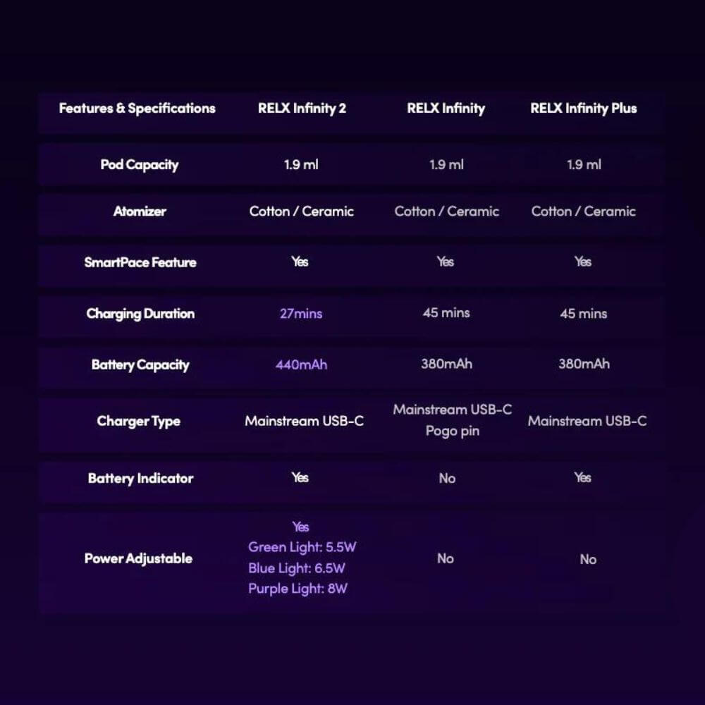 SGVape-RELX-INFINITY-2-COMPARISON-CHART-SG-Vape-Party