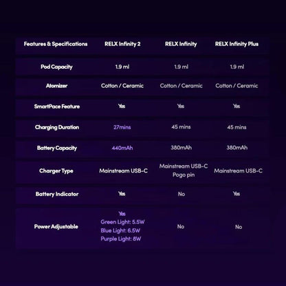 SGVape-RELX-INFINITY-2-COMPARISON-CHART-SG-Vape-Party